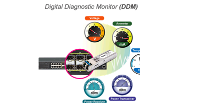 Digital Diagnostic Monitoring (DDM) Function of Optical Modules
